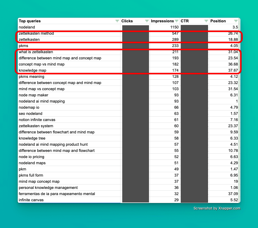 Google Search Console Report