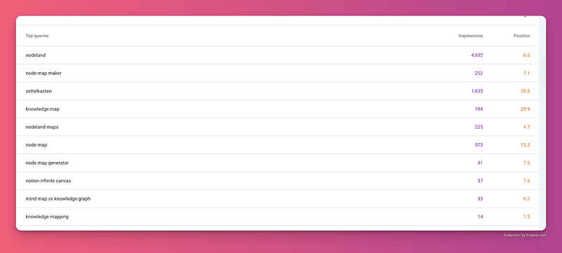 List of Keywords