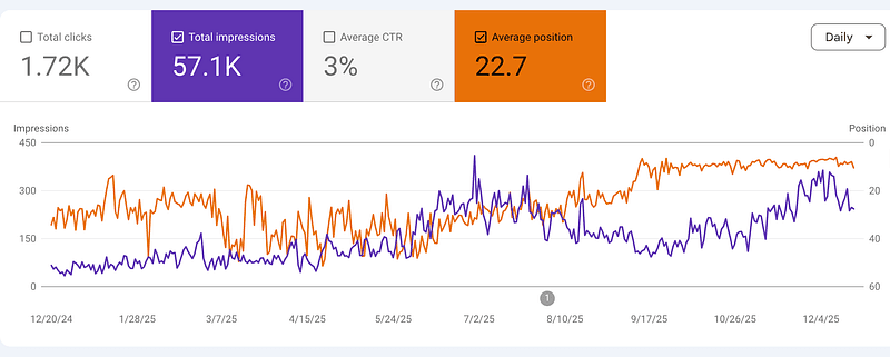 Nodeland SEO Performance